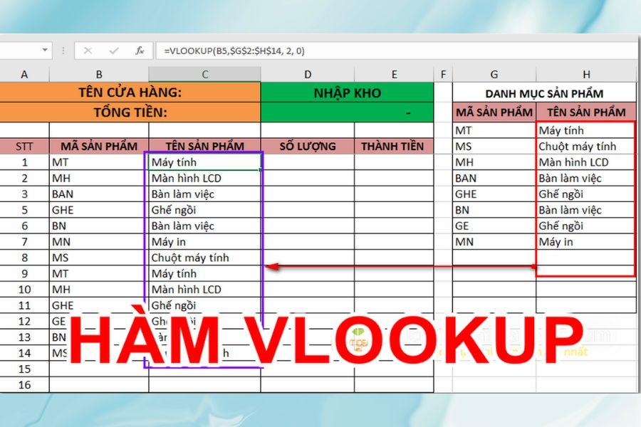 Hàm VLOOKUP là gì? Cách sử dụng VLOOKUP từ A đến Z (có ví dụ dễ hiểu)